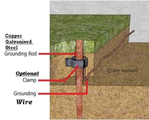 سیستم ارتینگ (Earthing  )